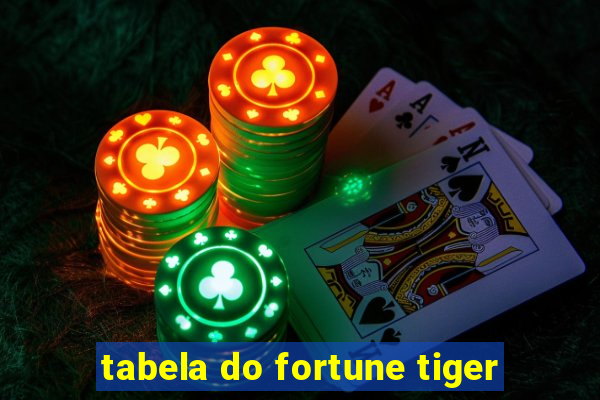 tabela do fortune tiger